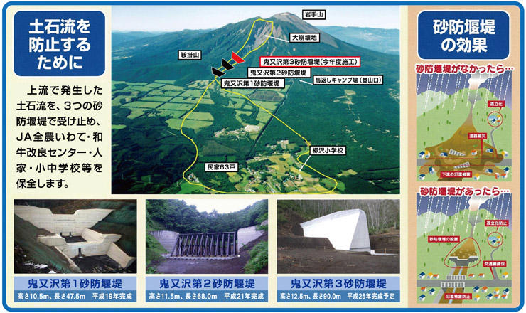 鬼又沢砂防堰堤の概要1